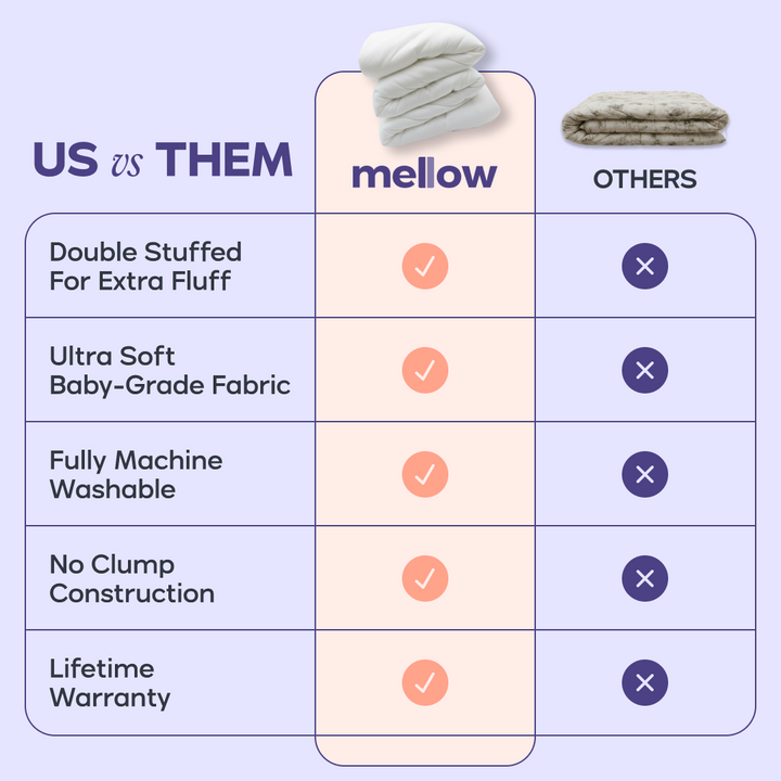 MarshMellow Double-Stuffed Comforter